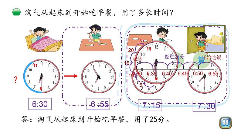 小学数学 北师大版 二年级下 第七单元第4课时《淘气的作息时间》课件第5页