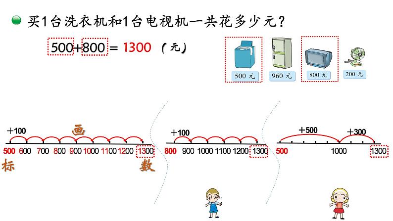 小学数学 北师大版 二年级下 第五单元第1课时《买电器》 课件第5页