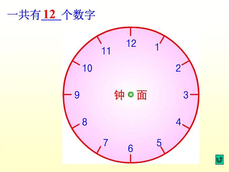 一年级上册数学课件  -07认识钟表-  -人教版(共31张PPT)08