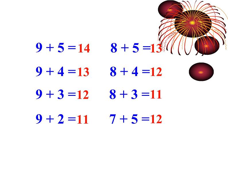 一年级上册数学课件 -5、4、3、2加几  人教版  (共21张PPT)02