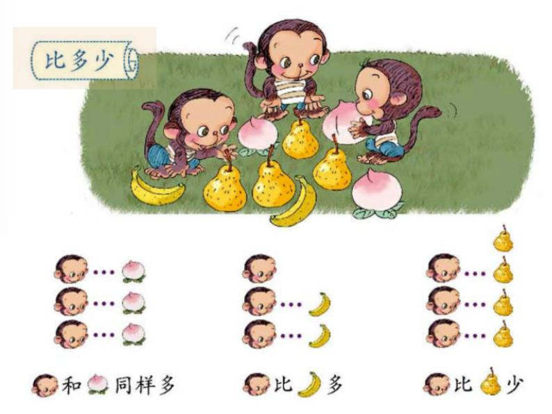 一年级上册数学课件-02比大小-人教版(共15张ppt)02