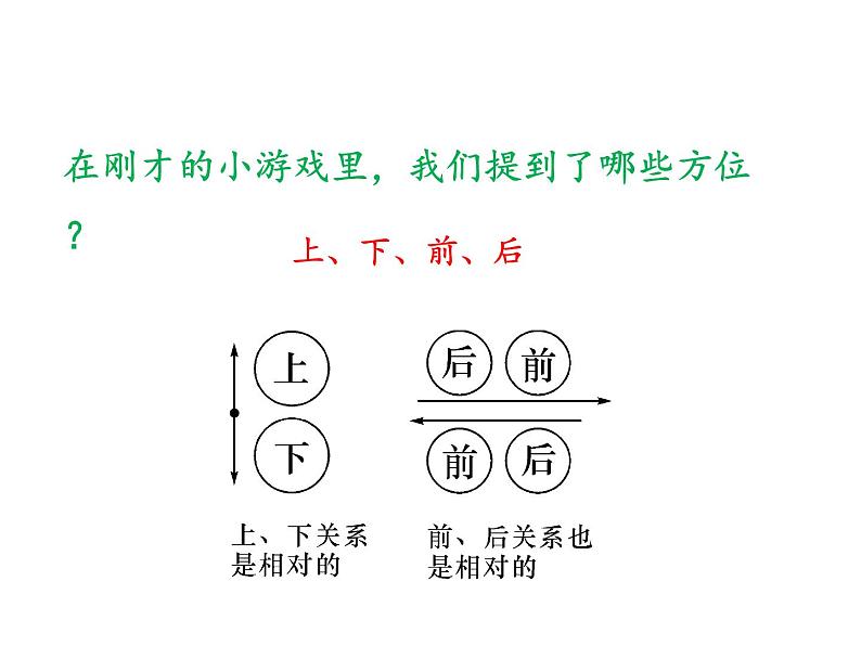 一年级上册数学课件-第2单元《第1课时 上、下、左、右》（共16张PPT）人教版第4页