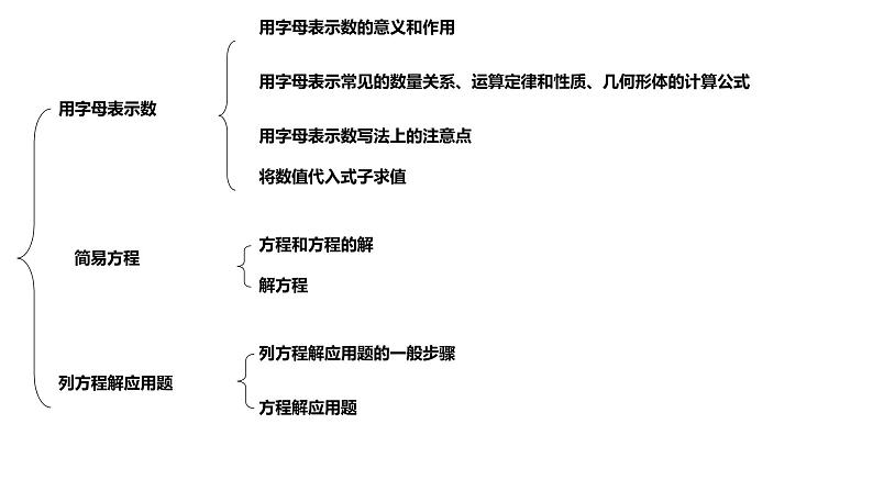 五年级下册数学课件 方程与代数 沪教版(共20张PPT)02