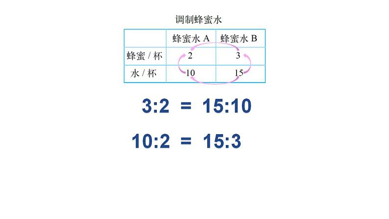 2.1《比例的认识》（试一试）课件+教案03