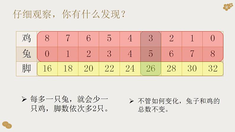 《鸡兔同笼》（课件）四年级下册数学人教版06