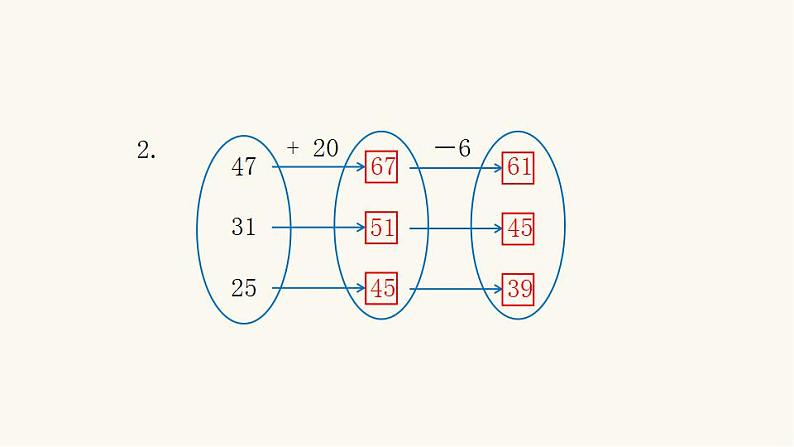 苏教版二年级数学上册第一单元1.2加减混合运算课件第8页