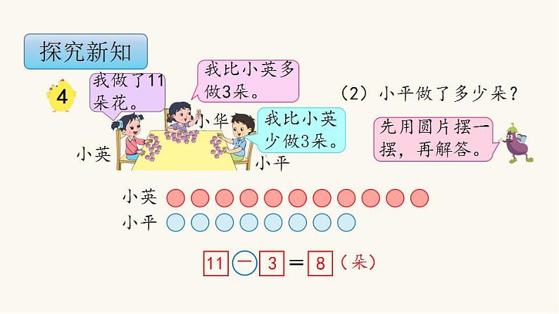 苏教版二年级数学上册第一单元1.4简单的加、减法实际问题（2）课件第6页