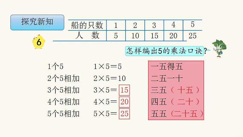 苏教版二年级数学上册第三单元3.3 5的乘法口诀课件06