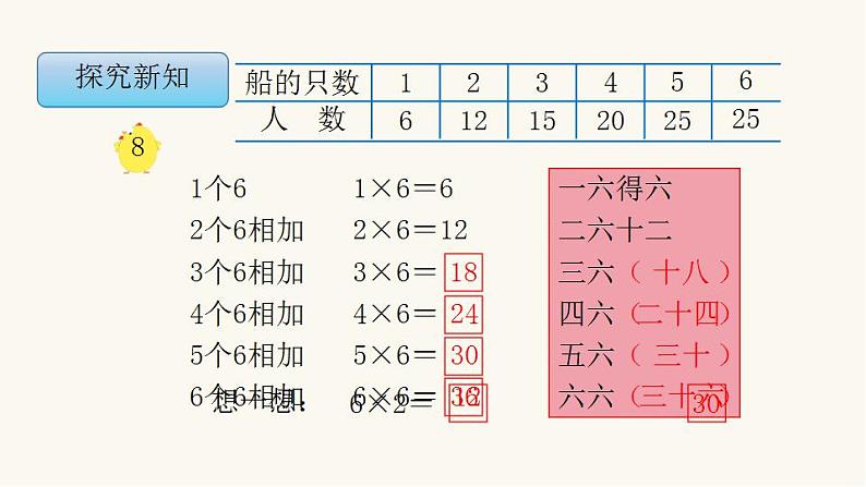 苏教版二年级数学上册第三单元3.5 6的乘法口诀课件第5页