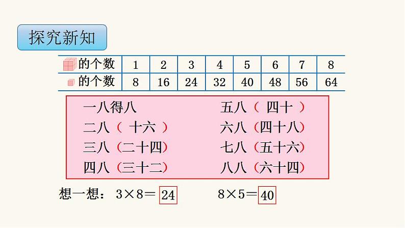 苏教版二年级数学上册第六单元6.3 8的乘法口诀课件第6页