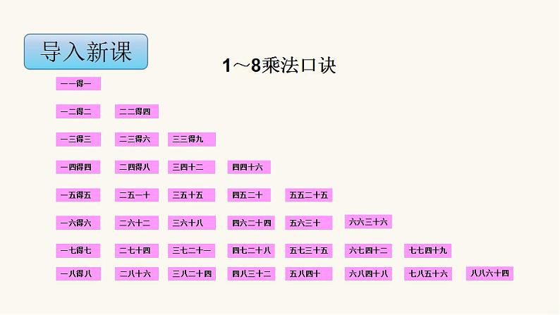 苏教版二年级数学上册第六单元6.4 用8的乘法口诀求商课件第3页