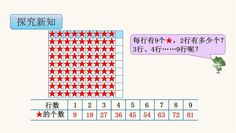 苏教版二年级数学上册第六单元6.5 9的乘法口诀和用9的乘法口诀求商课件第4页