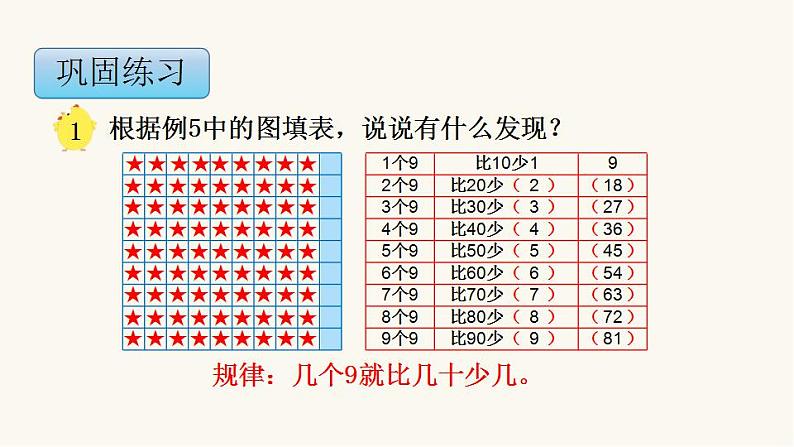 苏教版二年级数学上册第六单元6.5 9的乘法口诀和用9的乘法口诀求商课件第7页