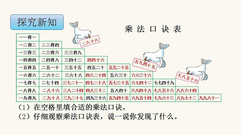 苏教版二年级数学上册第六单元6.6 乘法口诀表课件第4页