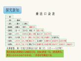 苏教版二年级数学上册第六单元6.6 乘法口诀表课件