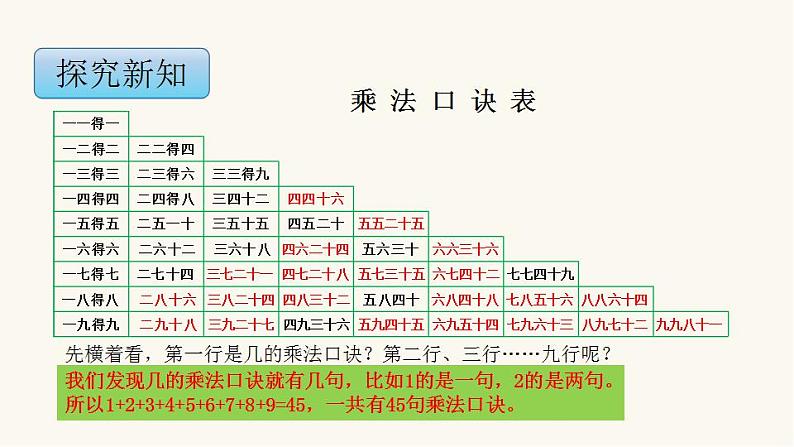 苏教版二年级数学上册第六单元6.6 乘法口诀表课件第5页