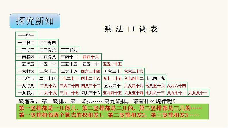 苏教版二年级数学上册第六单元6.6 乘法口诀表课件第6页