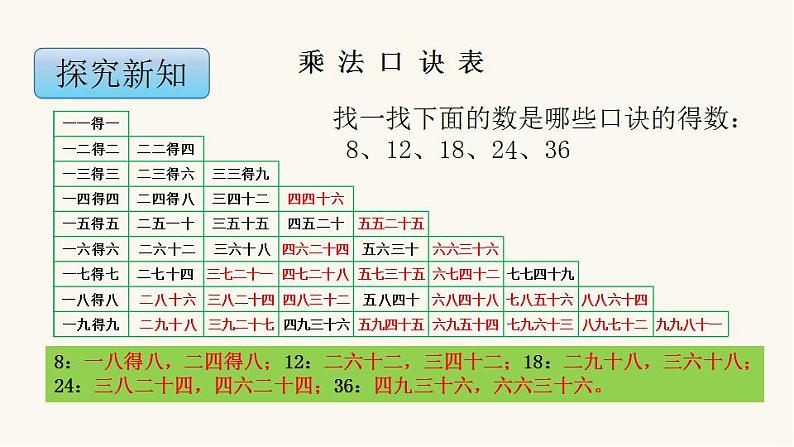 苏教版二年级数学上册第六单元6.6 乘法口诀表课件第7页