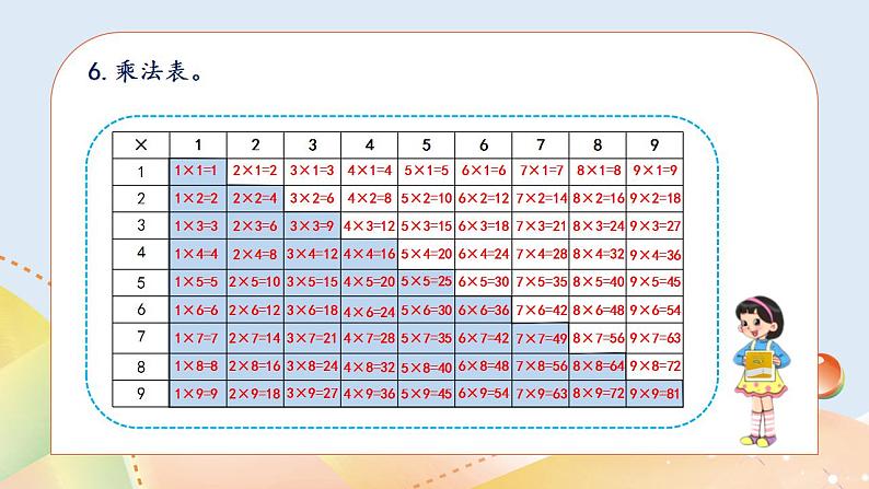 《总复习》课件+教案07