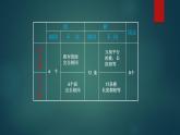 幾何小實踐長方體和正方體的認識（課件）-五年級下冊數(shù)學(xué)滬教版