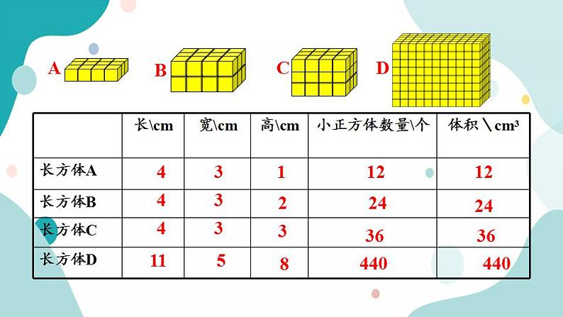 苏教版六上数学  1.10 长方体和正方体的体积（1）  课件+练习05