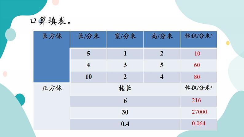 苏教版六上数学  1.11 长方体和正方体的体积（2)  课件+练习07