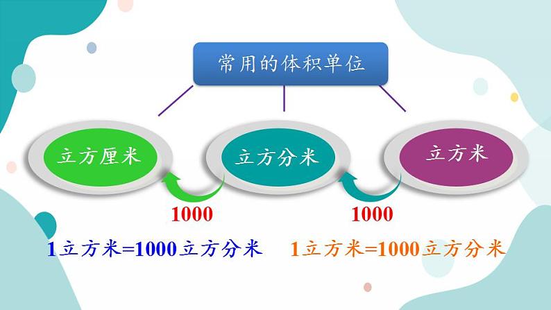 苏教版六上数学  1.13 练习四  课件+练习04