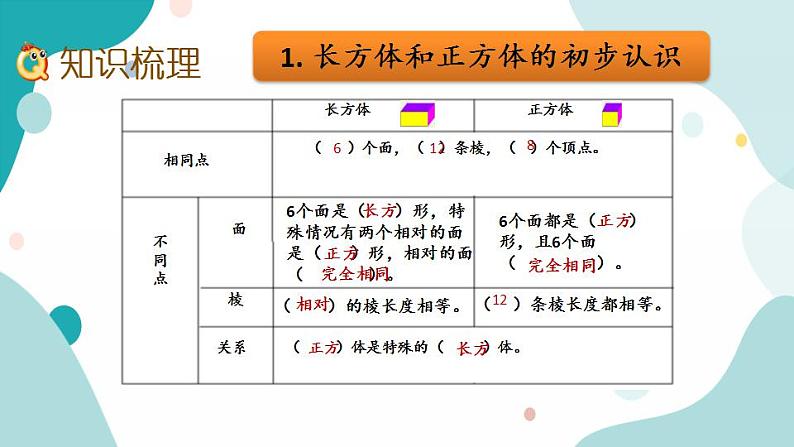 苏教版六上数学  1.14 整理与练习  课件+练习03