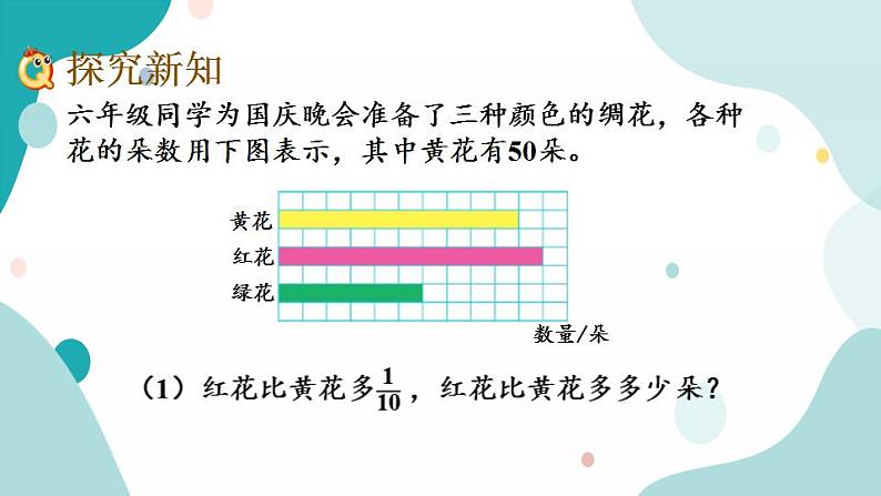 苏教版六上数学  2.3 分数乘整数（3）  课件+练习03