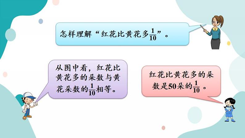 苏教版六上数学  2.3 分数乘整数（3）  课件+练习04