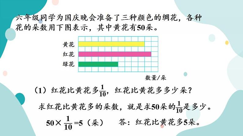 苏教版六上数学  2.3 分数乘整数（3）  课件+练习05