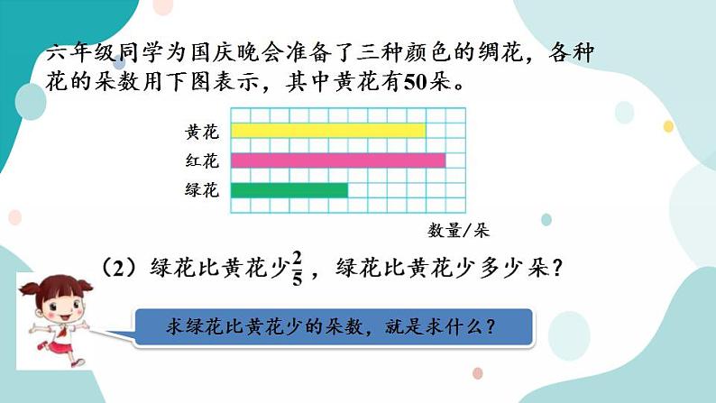 苏教版六上数学  2.3 分数乘整数（3）  课件+练习06