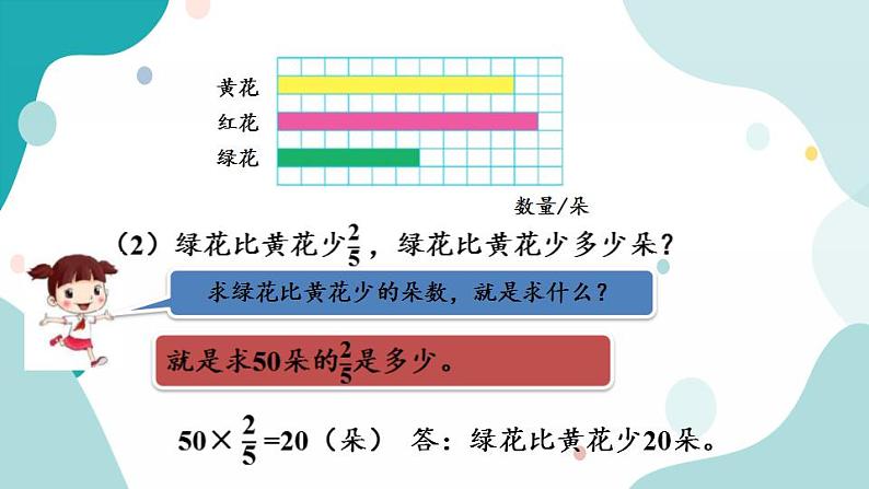 苏教版六上数学  2.3 分数乘整数（3）  课件+练习07