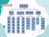 苏教版六上数学  2.9 整理与练习  课件+练习