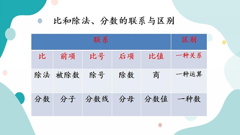 苏教版六上数学  3.10 练习九  课件+练习07