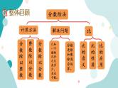 苏教版六上数学  3.13 整理与练习  课件+练习