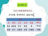 苏教版六上数学  3.13 整理与练习  课件+练习