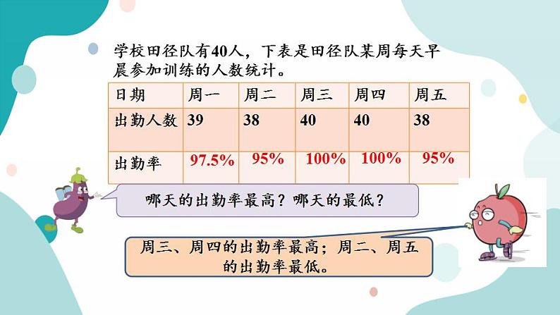 苏教版六上数学  6.6 百分率的意义和计算  课件+练习07