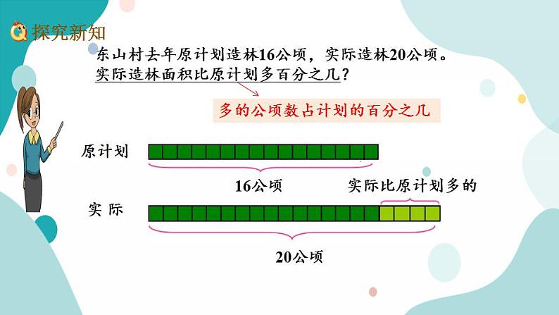 苏教版六上数学  6.7 求一个数比另一个数多（少）百分之几的实际问题  课件+练习03