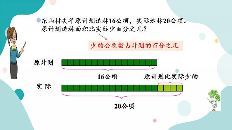 苏教版六上数学  6.7 求一个数比另一个数多（少）百分之几的实际问题  课件+练习07