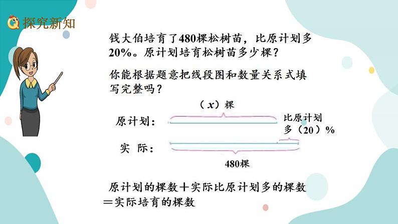 苏教版六上数学  6.14 列方程解决稍复杂的百分数实际问题（2）  课件+练习04