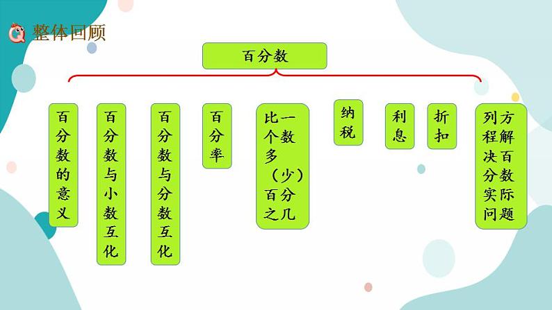 苏教版六上数学  6.16 整理与练习  课件+练习02