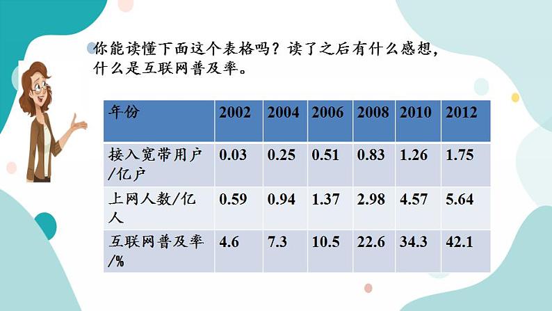 苏教版六上数学  6.17 互联网的普及  课件+练习06