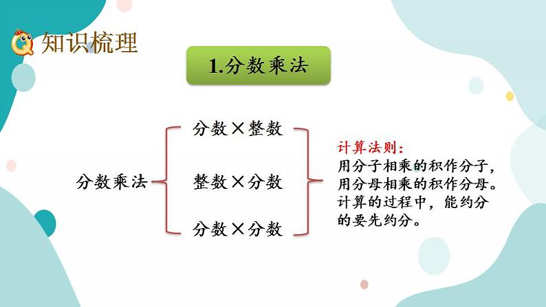 7.1 分数乘除法及四则混合运算第3页