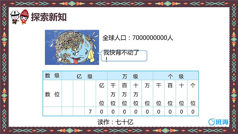 人教版(新)四上 第一单元 6.亿以上数的认识【优质课件】第7页