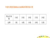 四年级下册数学课件  折线统计图的认识2    沪教版(共18张PPT)