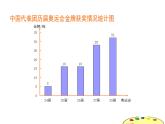四年级下册数学课件  折线统计图的认识2    沪教版(共18张PPT)