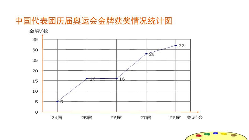 四年级下册数学课件  折线统计图的认识2    沪教版第6页