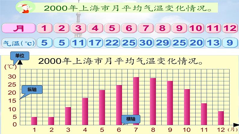 四年级下册数学课件  折线统计图的认识2    沪教版第8页