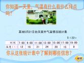 四年级下册数学课件  折线统计图的认识4    沪教版(共15张PPT)